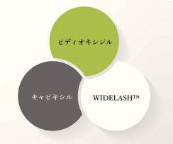 エグータムのベースにプラスして追加配合（プレミアムに配合）