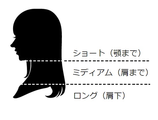 髪の毛の長さ